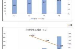 派杰投资维持视频通讯持有评级，下调目标价至美元