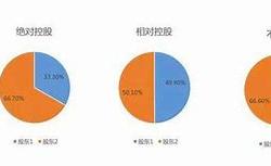 广汇汽车控股股东筹划控制权变更