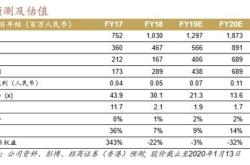 野村降京东目标价至港元评级买入