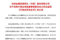 特发信息行政处罚落地投资索赔征集的全面解析

一、引言
-背景介绍特发信息近期行政处罚的概述
-文章目的阐述行政处罚对投资者的影响及索赔征集的重要性

二、特发信息行政处罚详情
-处罚原因详细说明特发信息受到行政处罚的具体原因
-处罚