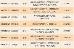 多家上市公司业绩大增股中报业绩预告有哪些看点？