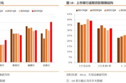 业内继续看好不良资产市场机遇：银行端快速压降不良，投资端迈向市场化发展