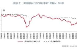 延续缩量平价操作专家：利率作为中期政策利率的色彩将逐步淡化