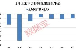 万孚生物：公司在美国市场目前以毒检业务为主