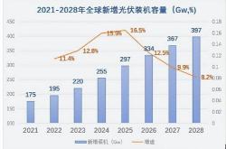 港股概念追踪多家光伏巨头拿下沙特百亿大单！中东光伏需求大增带来出海新机遇附概念股