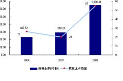 政策暖风频吹沪市并购重组活跃