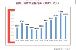 杭州土拍溢价率创新高拿地仍是本地老面孔