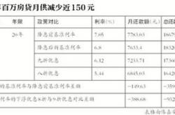 五大行宣布全面下调人民币存款利率