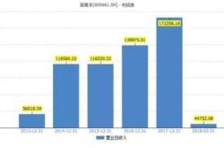 这家股营收年增长倍打破多项欧洲技术垄断凭何高质量发展？现场实探来了！