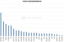 宝钢股份：累计回购股份万股