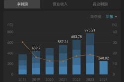 运营商套餐乱象调查