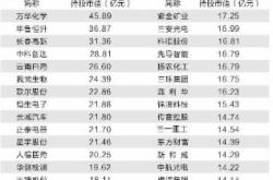 国家队二季度共现身只个股前十大流通股东