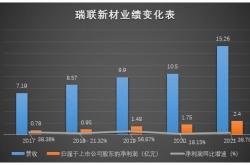 英伟达在财报会上需要回答很多问题，包括产品延迟竞争和中国