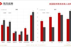 国家外汇局肖胜：构建完善全过程全周期全链条的资本项目开放和风险防控体系