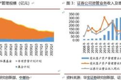 公募基金大模型拟添新玩家，场景多元化需求适配下，业内更加关注投资机会挖掘能力