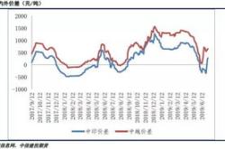 国际棉花现货周均价涨幅大于国内内外棉价明显收窄